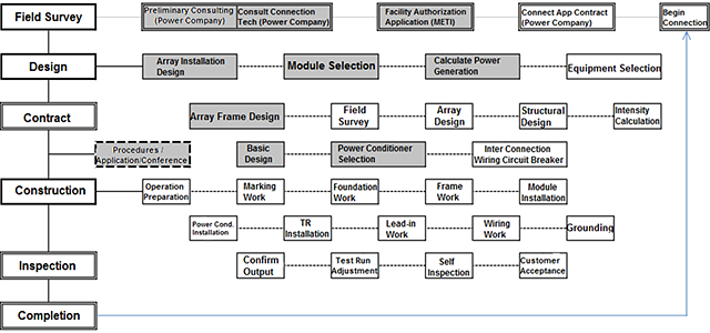Graphic of Flow